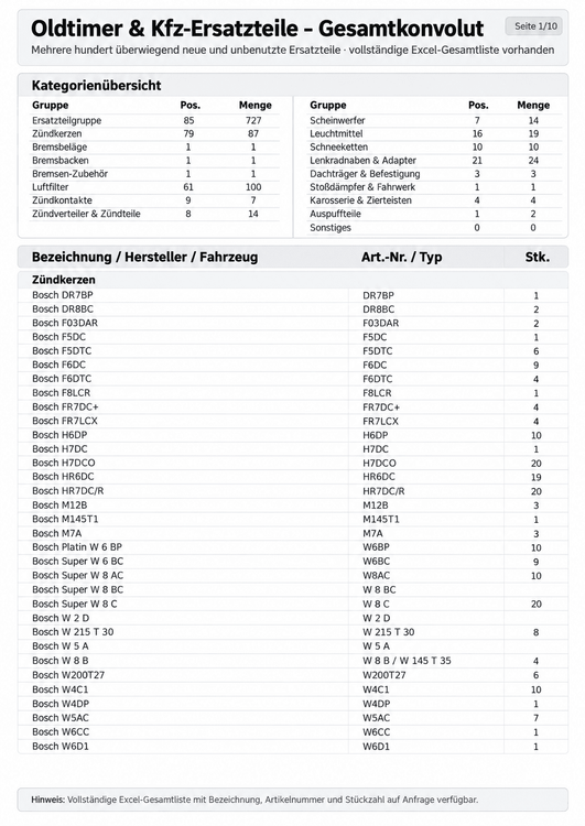 Zündkerzen, Bremsbeläge, Bremsscheiben, Luftfilter, Schneeketten, Lenkradnaben, Scheinwerfer und weitere Erstazteile